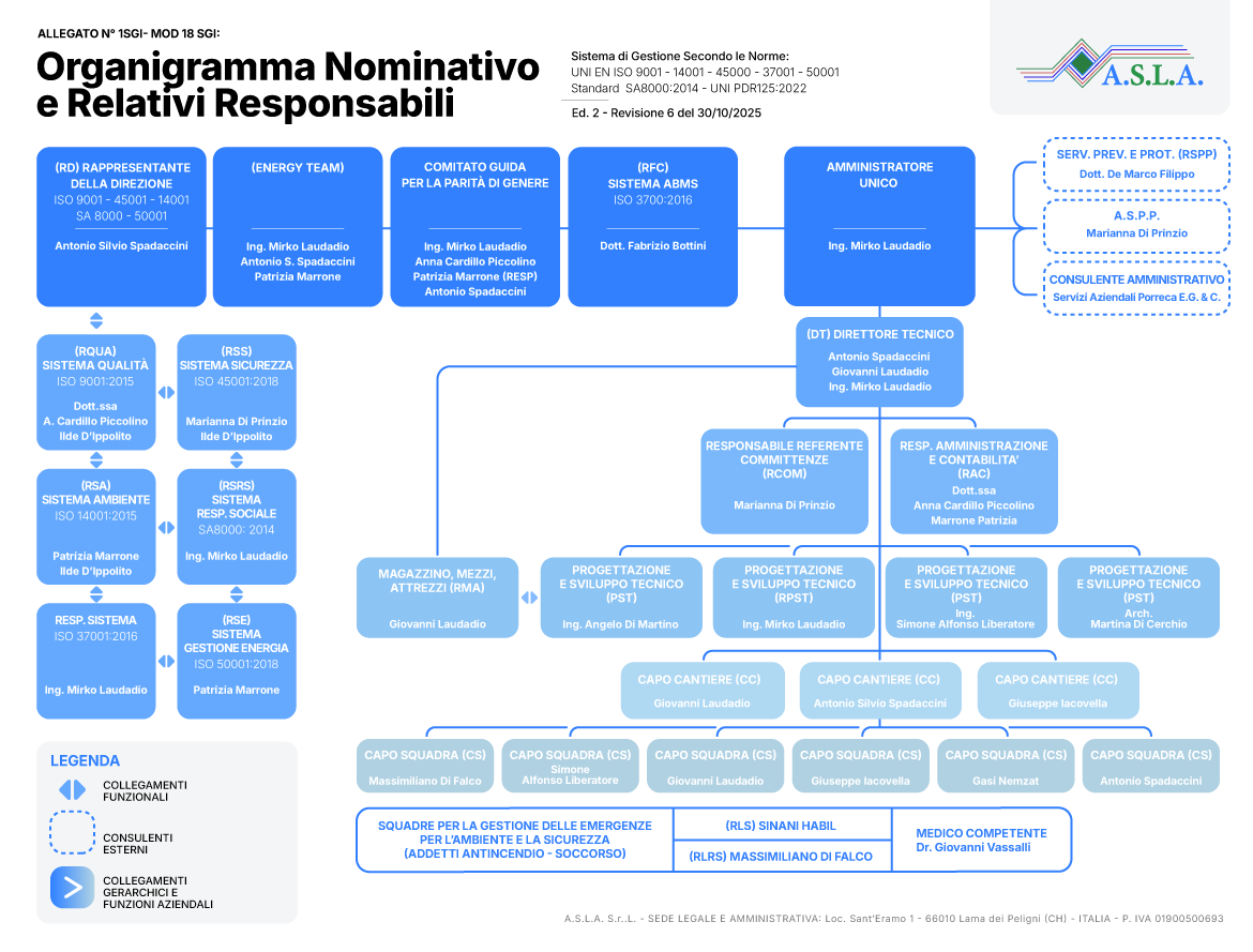 Organigramma%20ASLA_MOD_web_2023_nov_ok_IT_2023