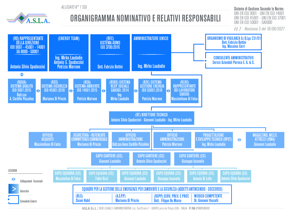 Organigramma-ASLA_MOD_web_2022_dic
